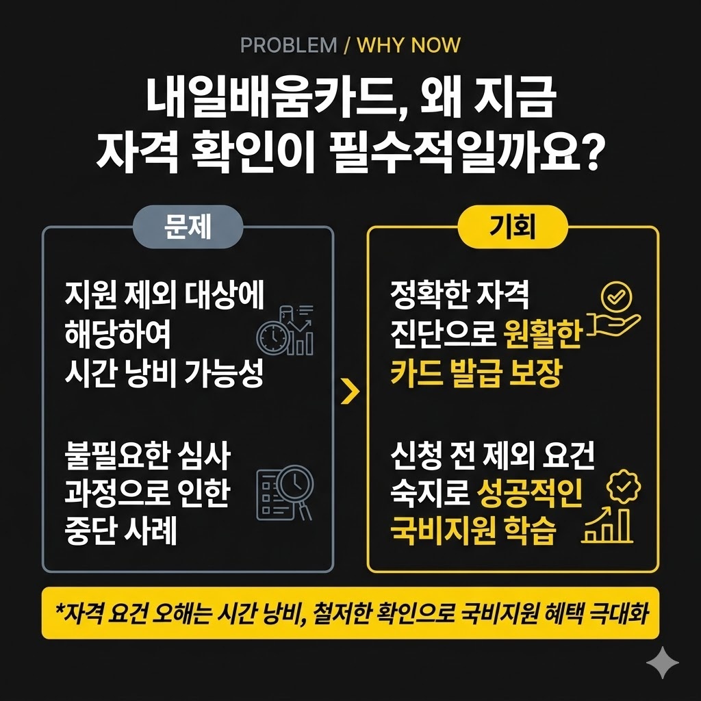 내일배움카드 신청자격, 신청 전 꼭 확인해야 할 대상과 제외 기준 정리