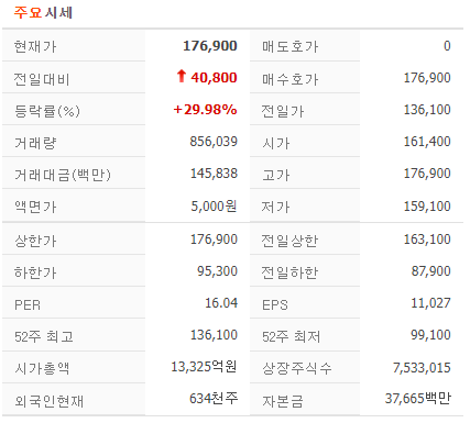 삼양식품 52주 신고가 경신