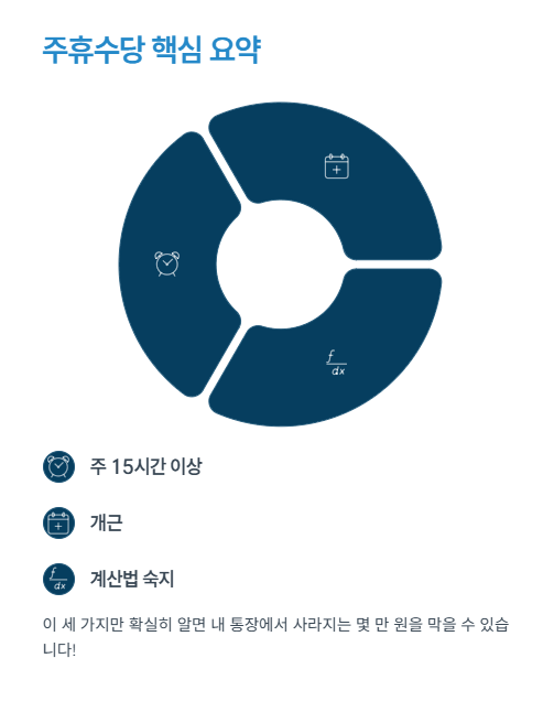 주휴수당 핵심 요약