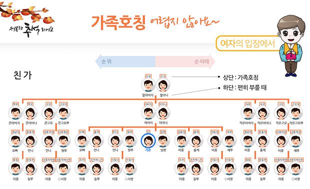가족 호칭