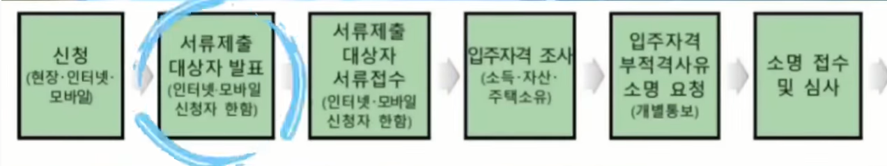 성남시 판교대장 국민임대 아파트 분양공고