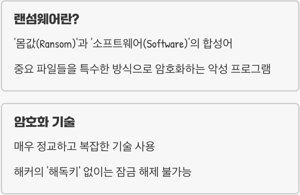 내 파일에 무슨 일이? 랜섬웨어의 정체