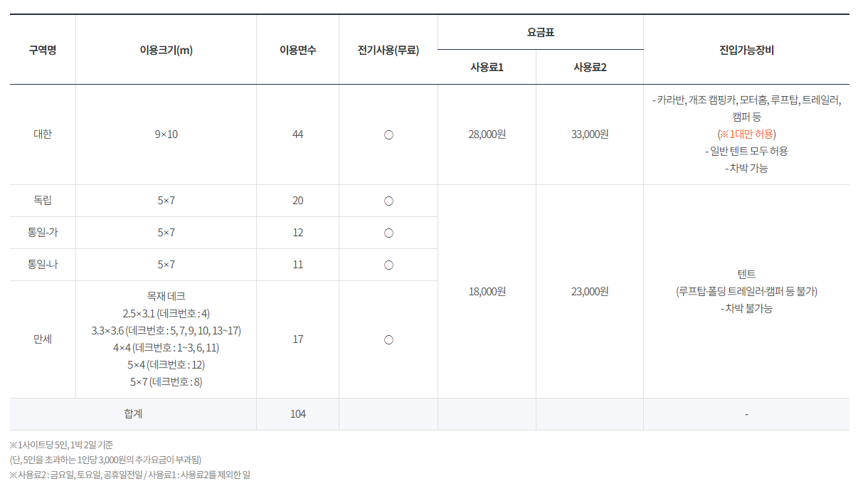 독립기념관-캠핑장-세부내용
