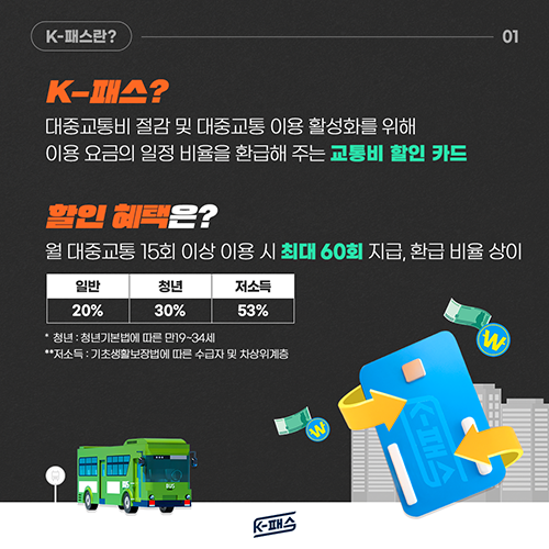 K패스 소개와 할인 혜택