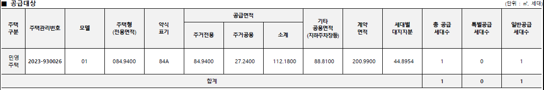 흑석자이 계약취소주택 공급 대상