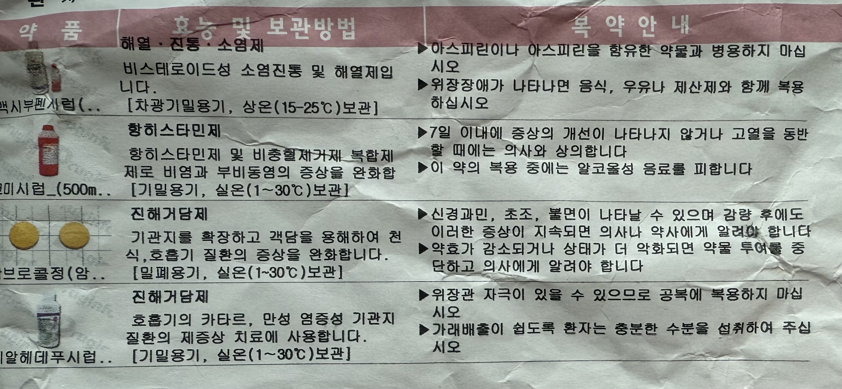 처방받은 내역 사진