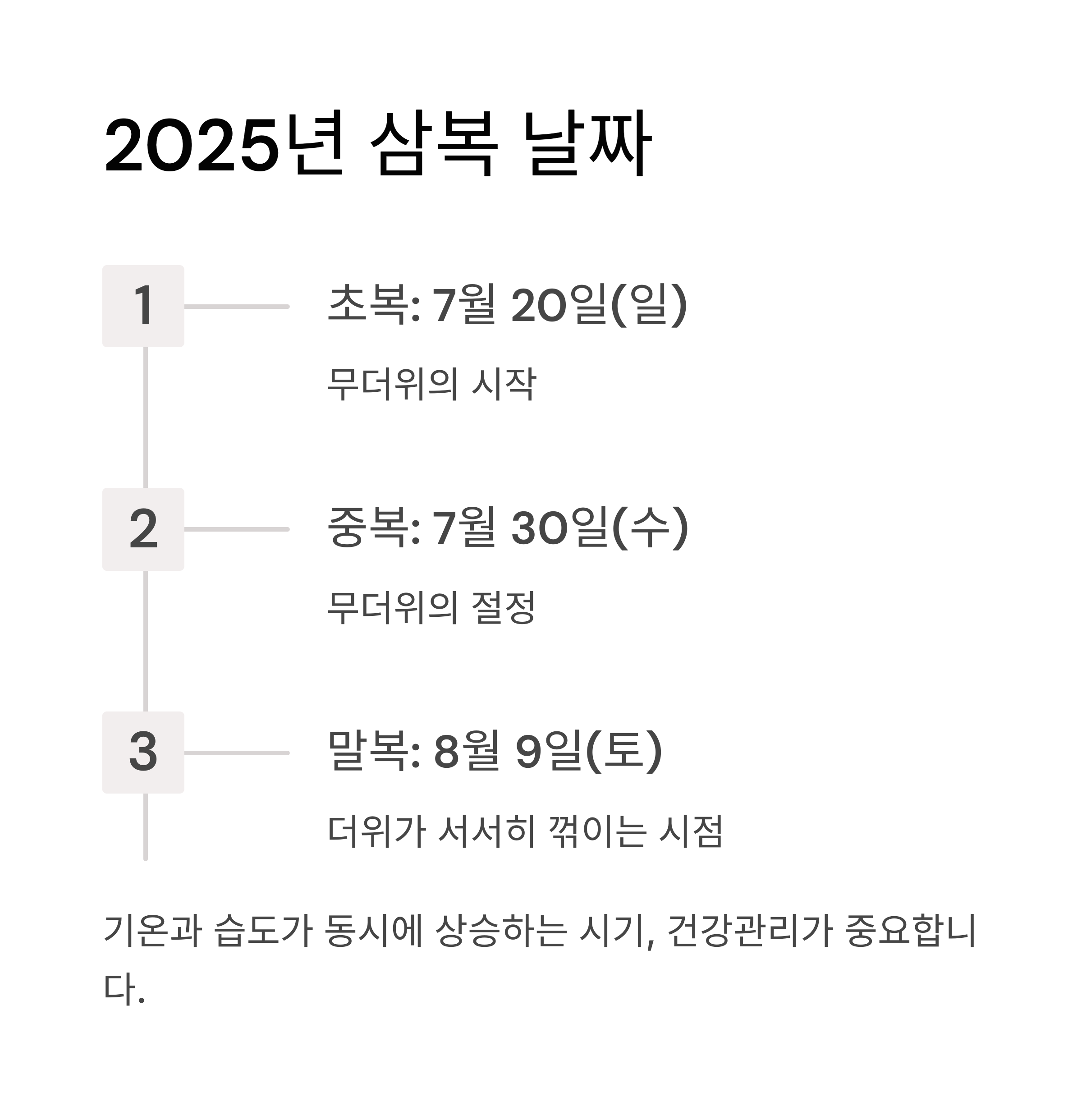 2025년 삼복 날짜