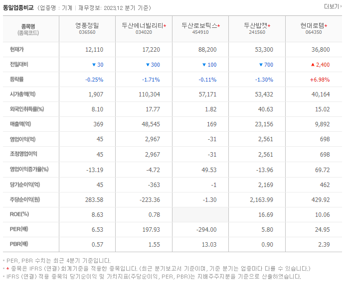 영풍정밀_동종업비교자료