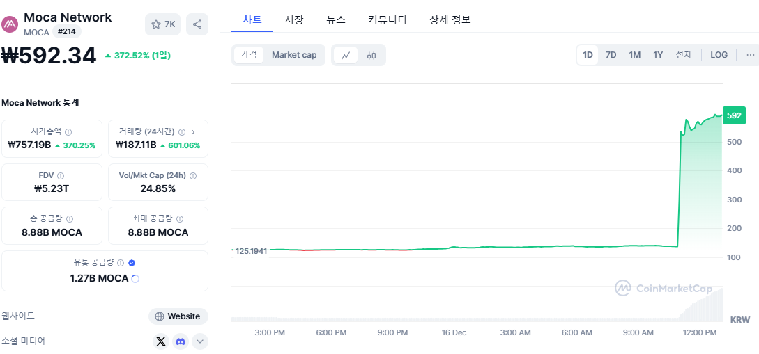 모카버스 시세 흐름