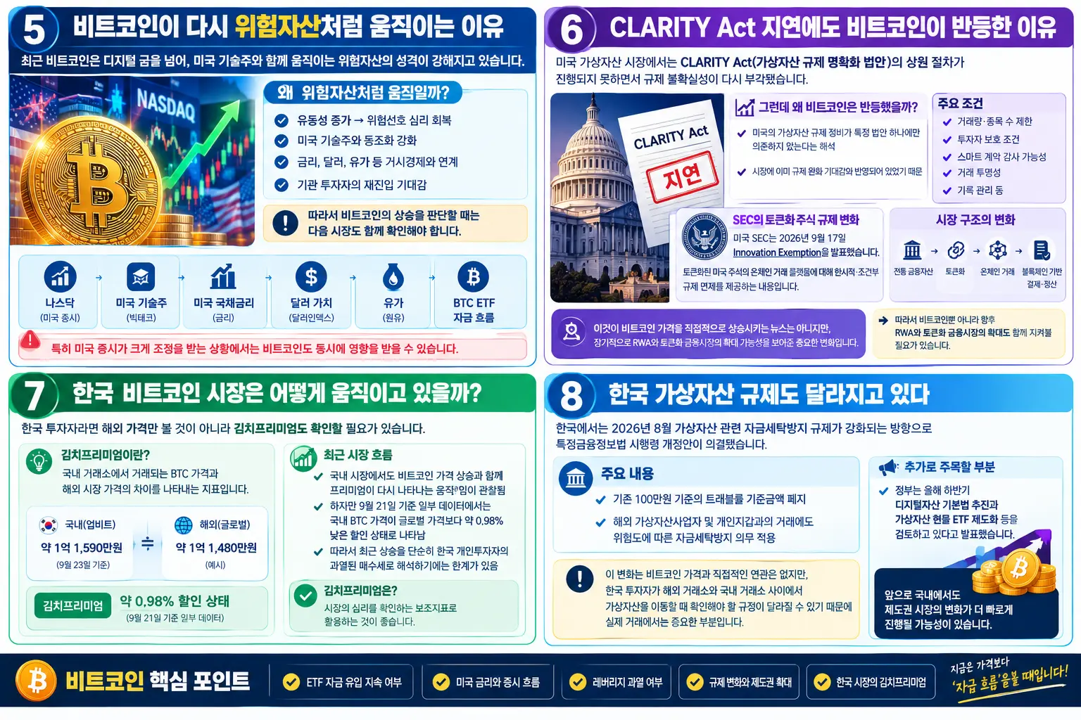 비트코인이 다시 움직이는 이유