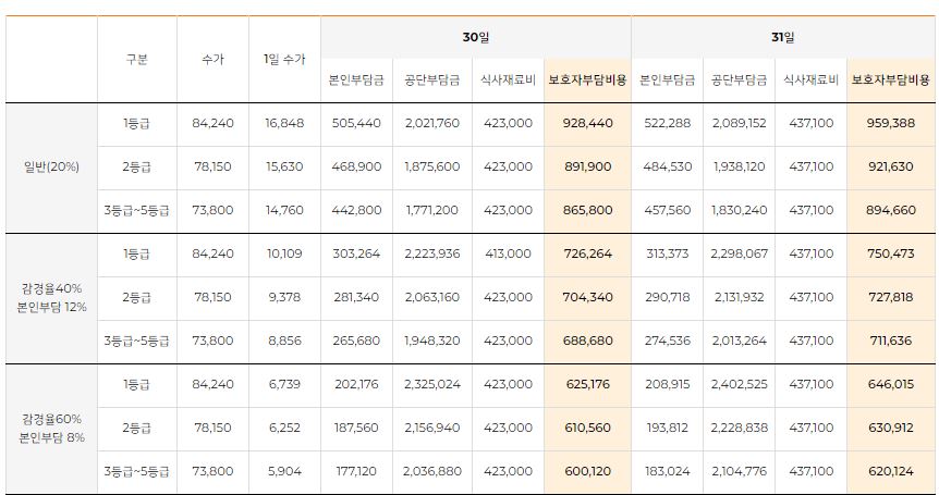 서울 요양원 추천 서울 근교 요양원 포함 BEST 10 (A등급 이상)