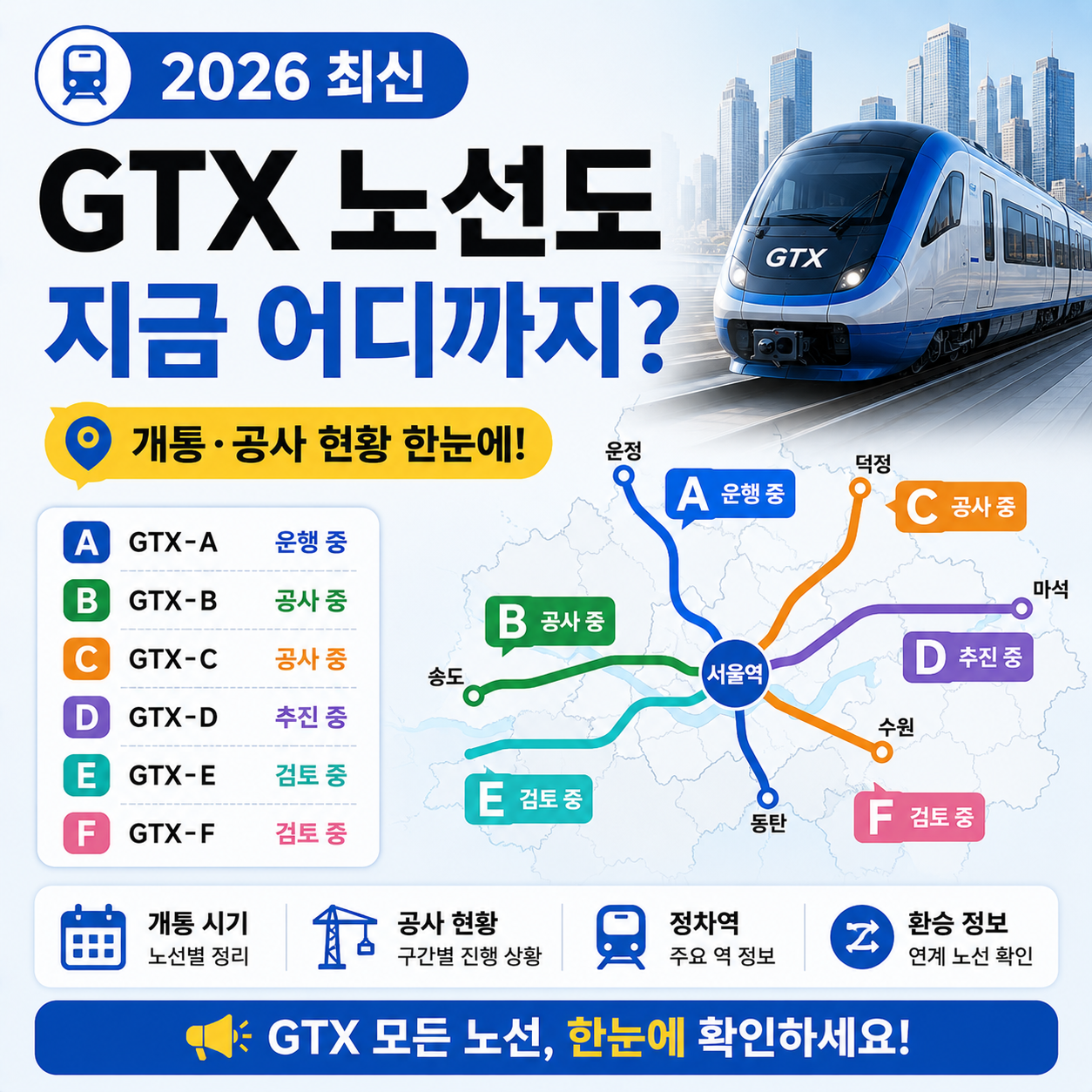 2026년 GTX 노선도와 개통 현황을 보여주는 이미지