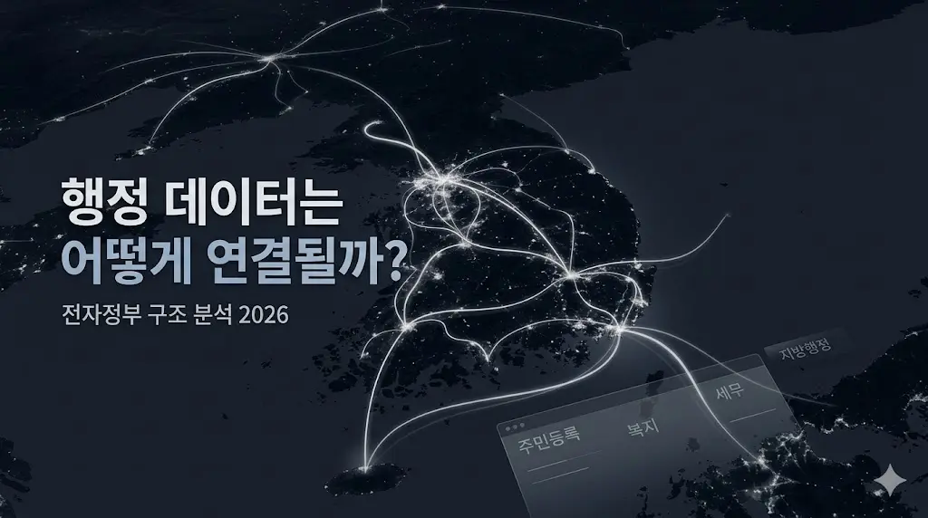 공공기관 행정 데이터 연동의 중앙 집약식 구조
