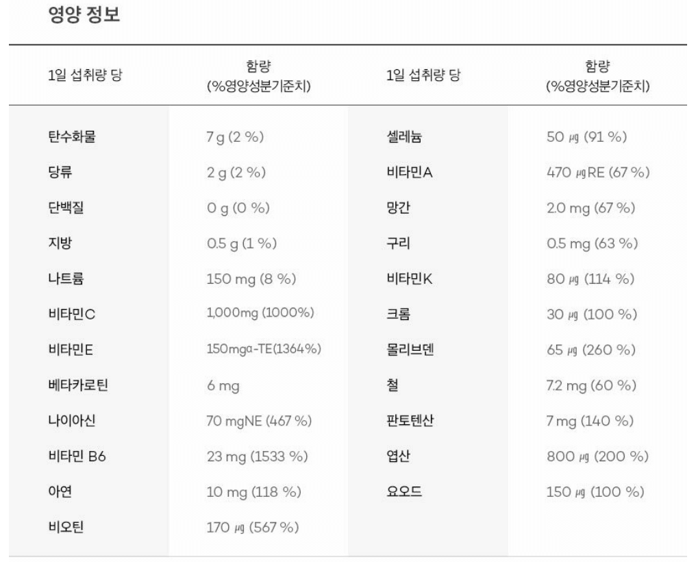 비타민C 추천 및 순위 Top5 - 네이버, 쿠팡, 올리브영 분석