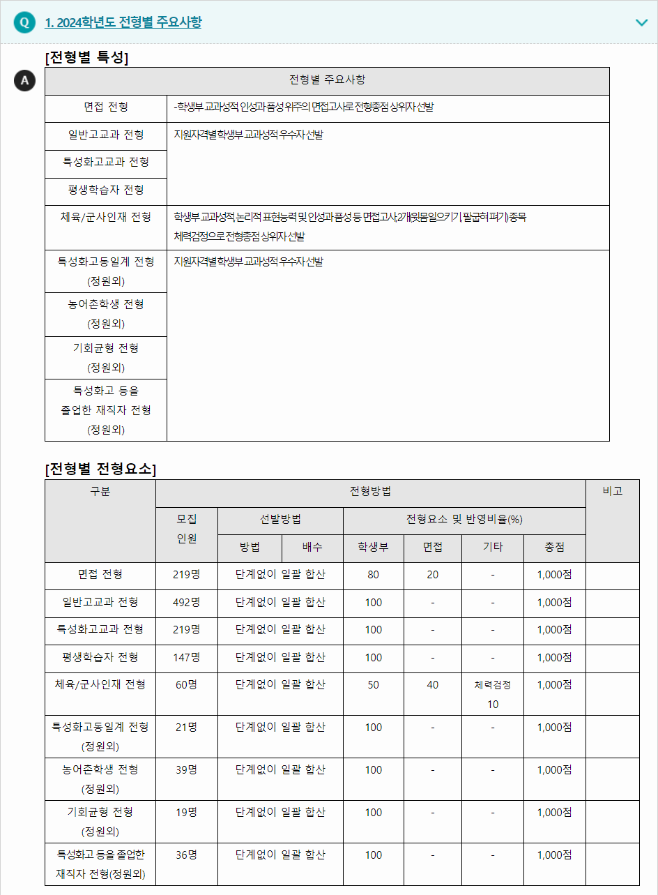 2024학년도 동명대학교 학생부교과전형 전형별 주요사항