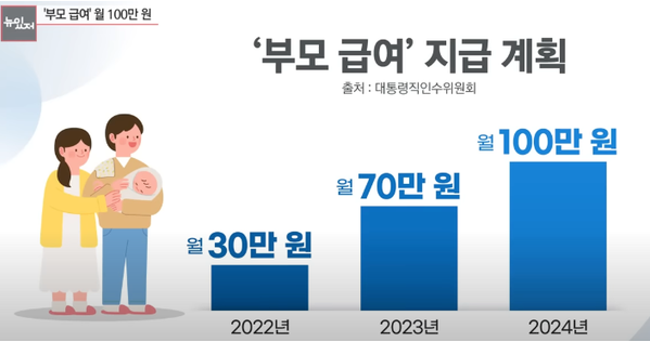 부모급여 지급 / 출처 YTN
