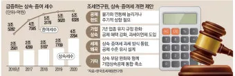 2025년 상속세 면제 한도액 주요 내용 정리_32