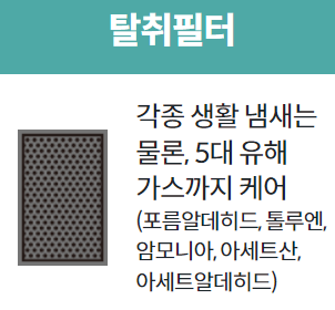 코웨이 공기청정기 탈취필터