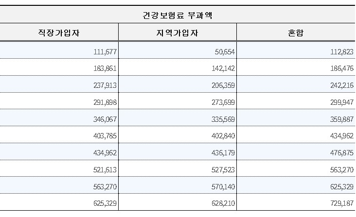 서울 청년월세자원