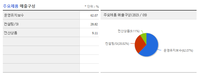 아시아나IDT_주요제품