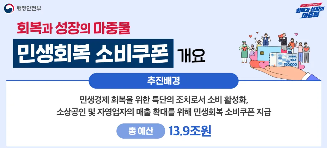 민생회복소비쿠폰_개요이미지