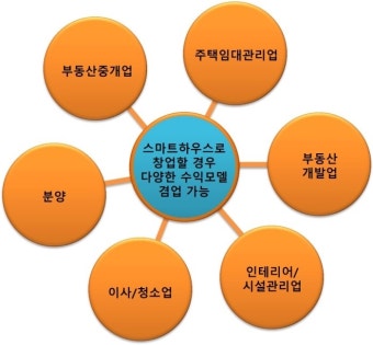 부동산 임대관리업
