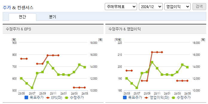 비즈니스온_컨센서스