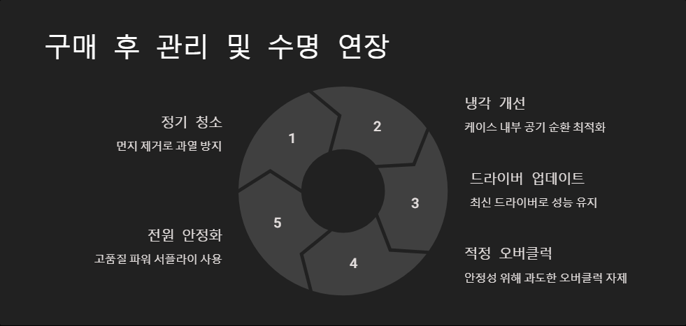 AS보증