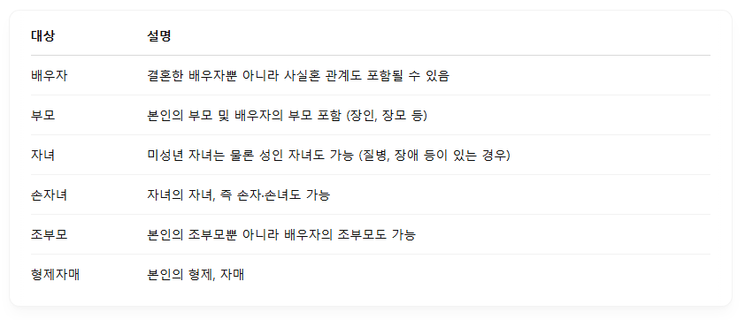 가족돌봄휴가 대상 가족 범위