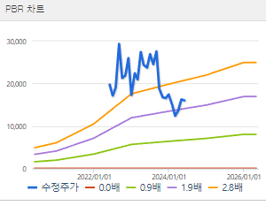 대명에너지 주가 전망 목표주가 배당금