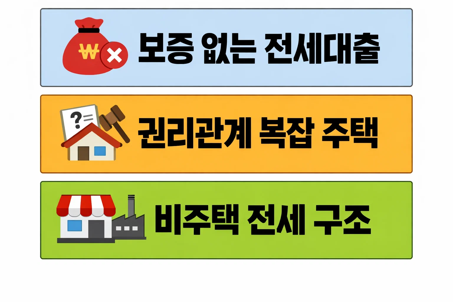 보증 없는 전세대출과 권리관계가 복잡한 주택에서 집주인 동의가 필수로 요구되는 사례를 정리한 이미지