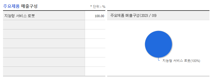 유진로봇_주요제품