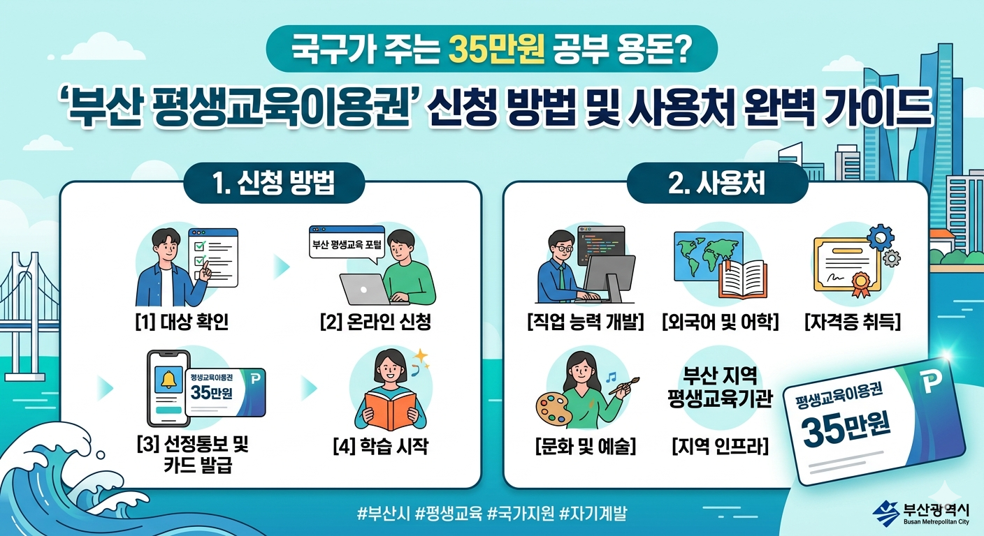 국가가 주는 35만원 공부 용돈? '부산 평생교육이용권' 신청 방법 및 사용처 완벽 가이드