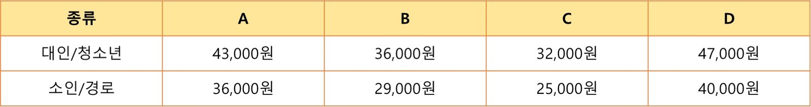 에버랜드 생일 혜택