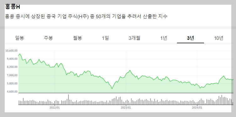 홍콩 H지수 ELS 배상 기준 및 보상 받은 후기