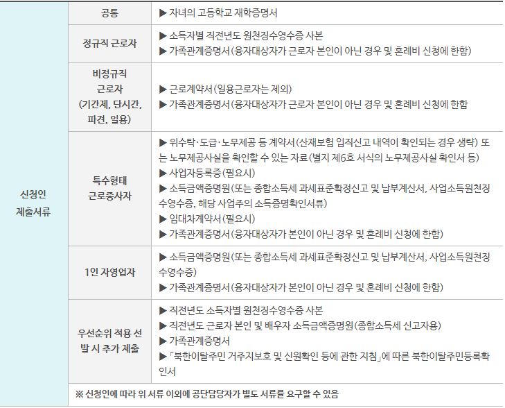 자녀학자금 증빙서류