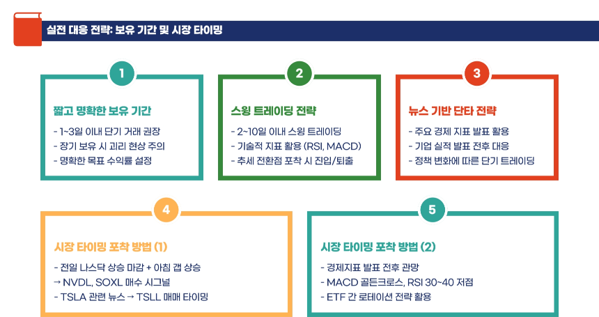 NVDL, SOXL, TSLL: 2025년 주가 전망 분석
