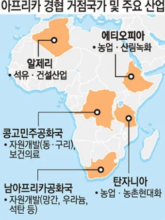 아프리카 대륙에 위치한 국가와 특징_6