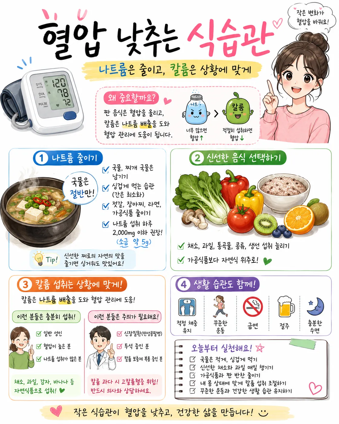 혈압 낮추는 식습관
