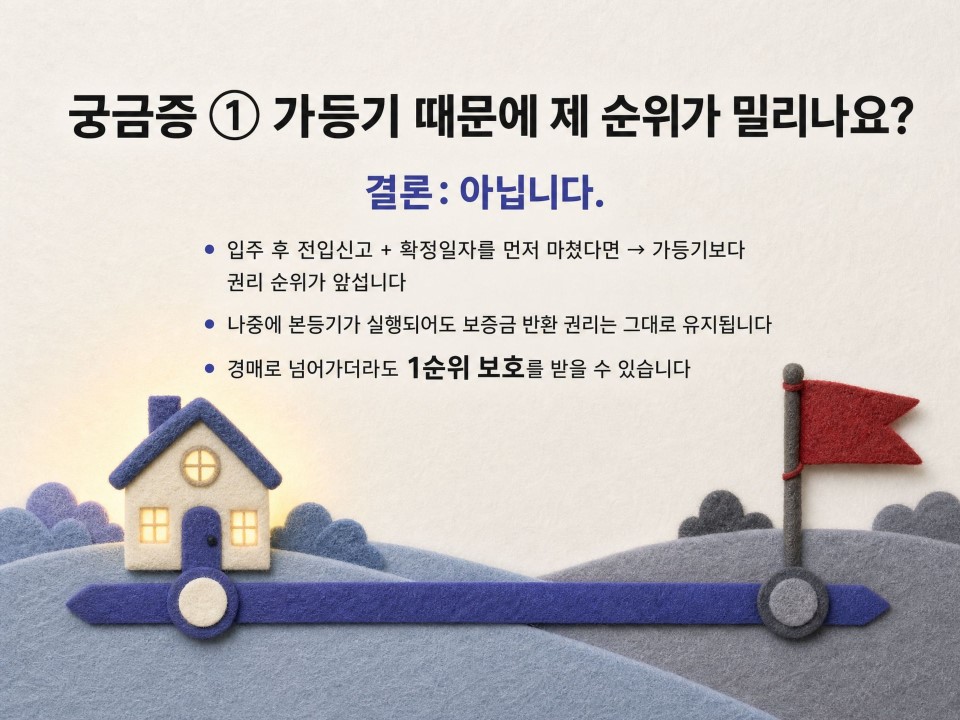궁금증 ① 가등기 때문에 제 보증금 순위가 밀리나요