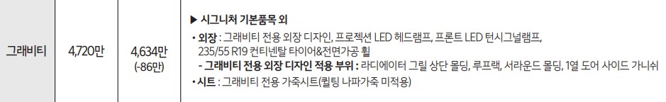 그래비티