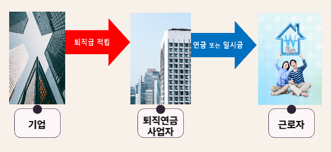 퇴직연금제도