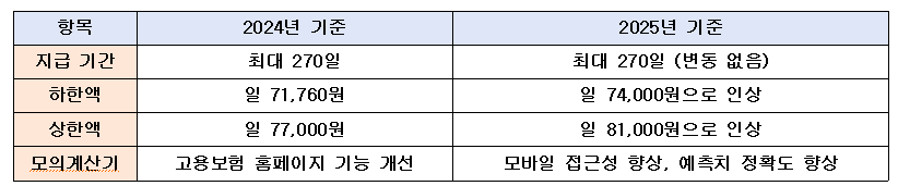 기준변경사항
