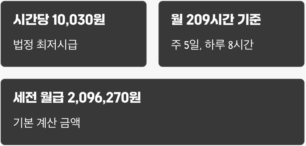 내년 최저시급, 내 월급의 출발점