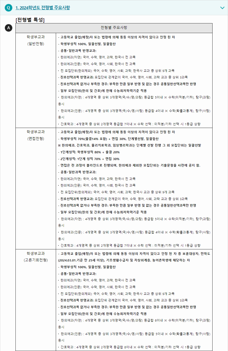 2024학년도 대구한의대학교 학생부교과전형 전형별 주요사항