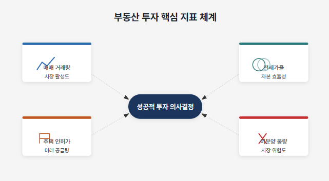시장 지표, 제대로 읽고 있으신가요?