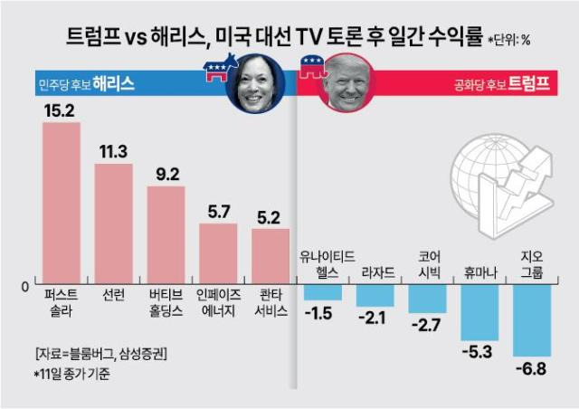 미국대선지표