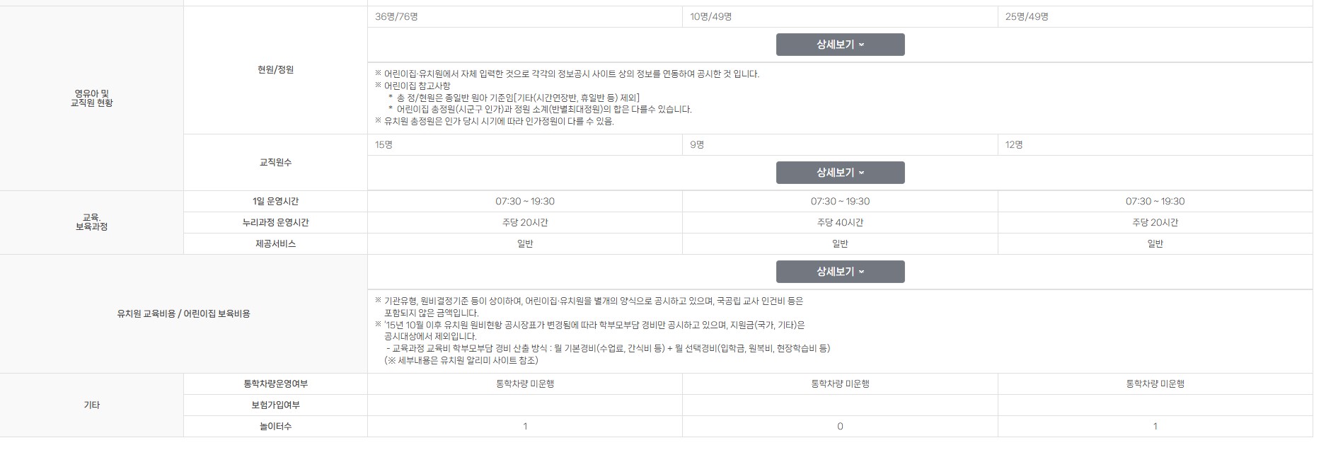비교결과