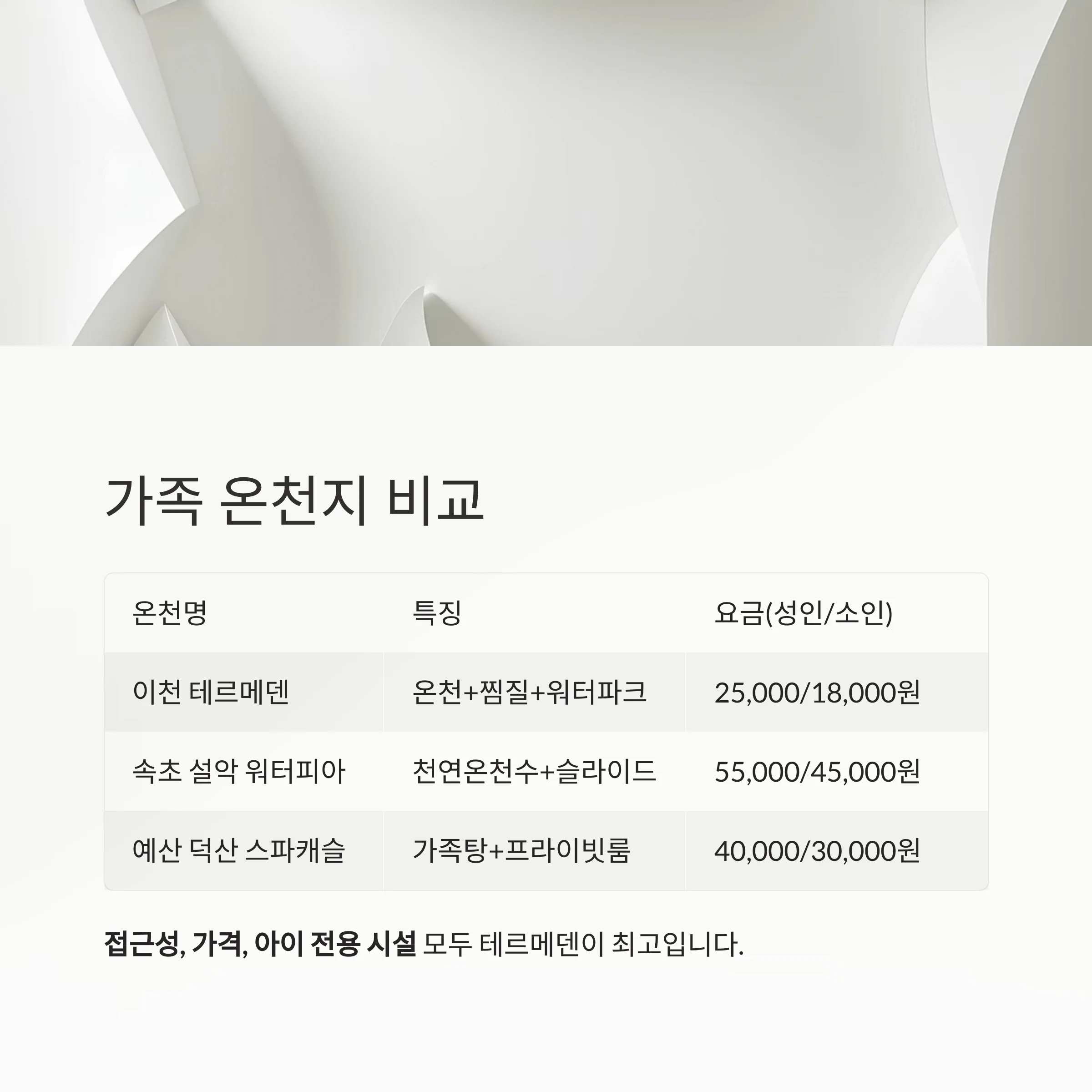 이천 테르메덴 완전정복