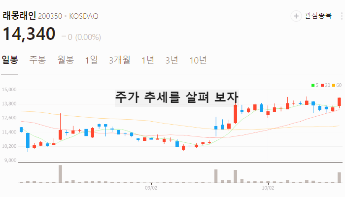 오징어게임 관련주 대장주 테마주 수혜주 TOP7